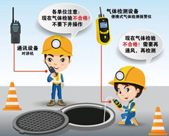 育才镇有限空间安全作业操作规程